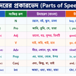 parts of speech bangla